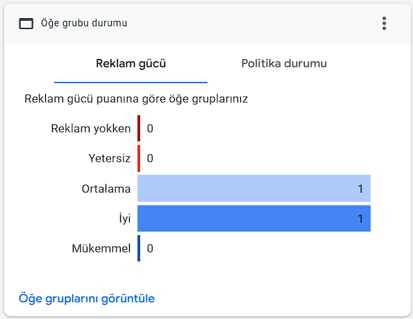 Google Ads’de Düşük Puanlı Reklamlar Neden Daha İyi?